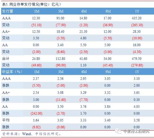 【固收·日报20190716】2季度GDP放缓0.2个百分点,回购利率大幅上行