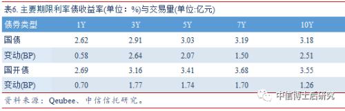 【固收·日报20190716】2季度GDP放缓0.2个百分点,回购利率大幅上行