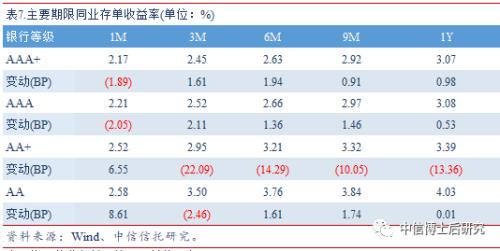 【固收·日报20190716】2季度GDP放缓0.2个百分点,回购利率大幅上行