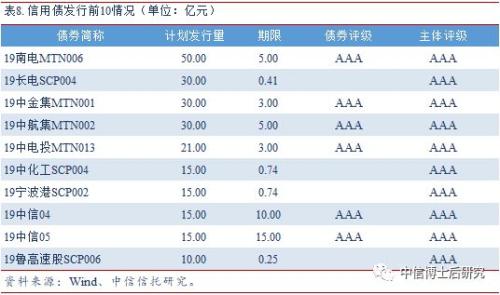 公司公债利息记入gdp吗_支出法国内生产总值的政府购买(3)