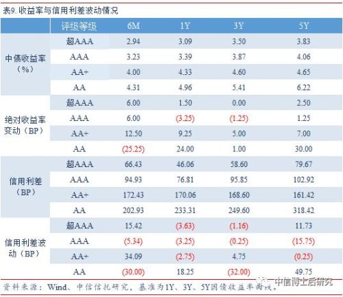 【固收·日报20190716】2季度GDP放缓0.2个百分点,回购利率大幅上行