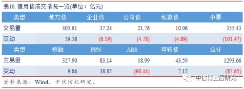 【固收·日报20190716】2季度GDP放缓0.2个百分点,回购利率大幅上行
