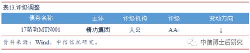 【固收·日报20190716】2季度GDP放缓0.2个百分点,回购利率大幅上行