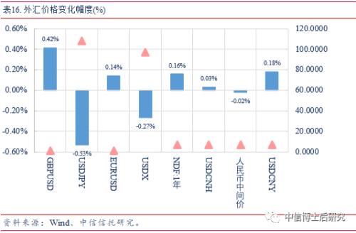 【固收·日报20190716】2季度GDP放缓0.2个百分点,回购利率大幅上行