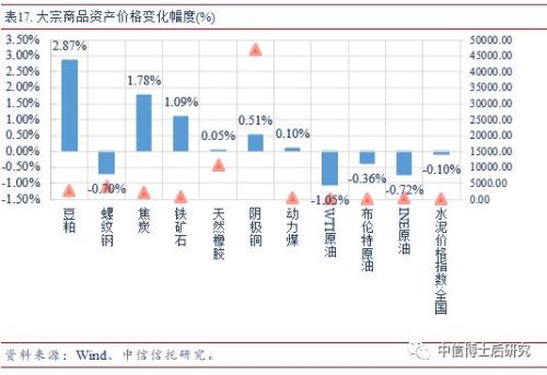 【固收·日报20190716】2季度GDP放缓0.2个百分点,回购利率大幅上行
