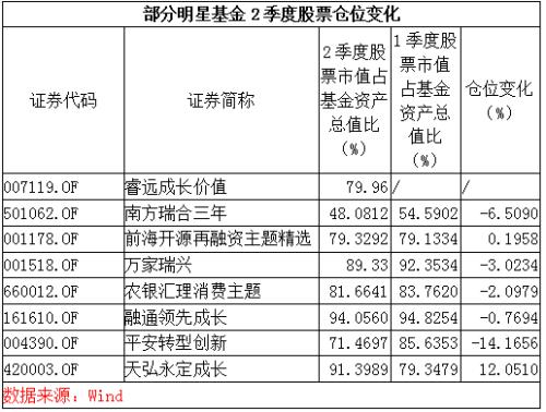 重磅!陈光明旗下爆款基金重仓股首次大曝光,八大明星基金经理买了这些股!(名单)