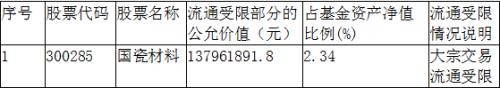 重磅!陈光明旗下爆款基金重仓股首次大曝光,八大明星基金经理买了这些股!(名单)