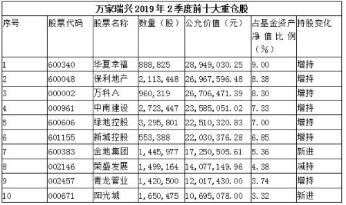 重磅!陈光明旗下爆款基金重仓股首次大曝光,八大明星基金经理买了这些股!(名单)