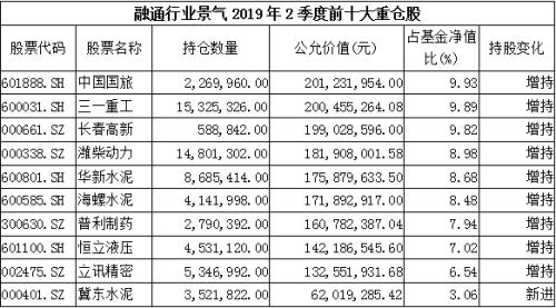 重磅!陈光明旗下爆款基金重仓股首次大曝光,八大明星基金经理买了这些股!(名单)