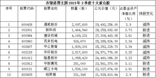 重磅!陈光明旗下爆款基金重仓股首次大曝光,八大明星基金经理买了这些股!(名单)