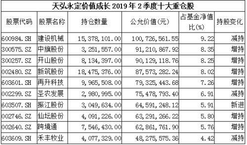 重磅!陈光明旗下爆款基金重仓股首次大曝光,八大明星基金经理买了这些股!(名单)