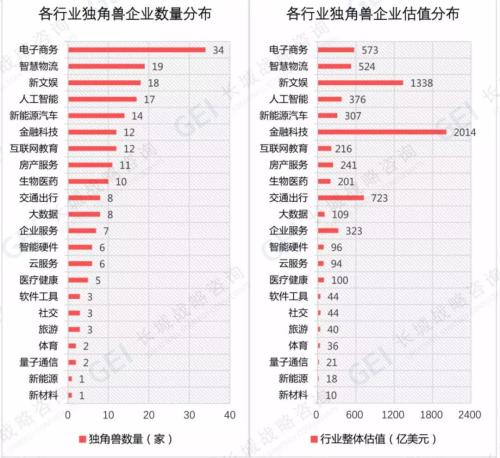 李克强：催生更多“独角兽企业”、“瞪羚企业”、新领军者企业！总理座谈会释放重要信号