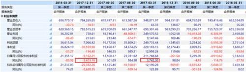 举牌三年！上市公司股东