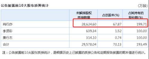 董事长弟弟泄密，80后牛散狂买，结果倒亏23万还被罚20万！所涉公司却要濒临退市……