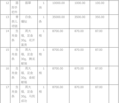 6万人围观！一块1000万元的百达翡丽在淘宝拍卖，它的原主人可不简单