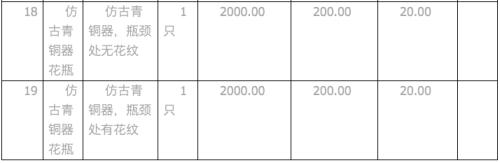 6万人围观！一块1000万元的百达翡丽在淘宝拍卖，它的原主人可不简单