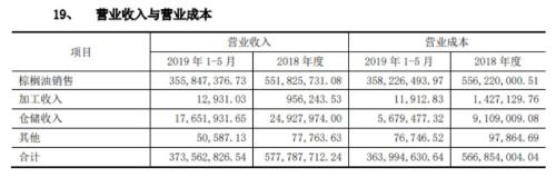 远大控股：拟1.65亿收购亏损资产，自身经营现金流承压