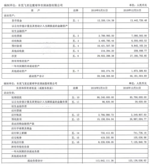 远大控股：拟1.65亿收购亏损资产，自身经营现金流承压