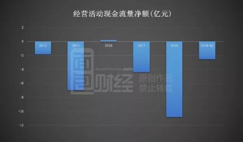 远大控股：拟1.65亿收购亏损资产，自身经营现金流承压