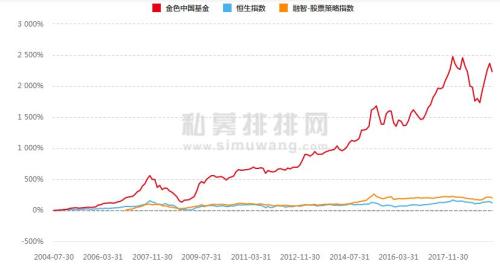 千亿私募大佬蒋锦志罕见现身谈投资：业绩是这么来的，看好大赛道中的高确定公司