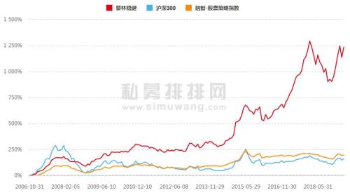 千亿私募大佬蒋锦志罕见现身谈投资：业绩是这么来的，看好大赛道中的高确定公司