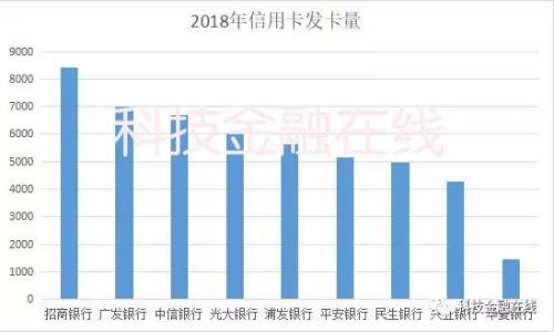 多年冲刺上市未果 广发银行如何“没落”成非著名银行？