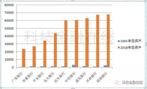 多年冲刺上市未果 广发银行如何“没落”成非著名银行？