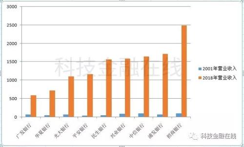 多年冲刺上市未果 广发银行如何“没落”成非著名银行？