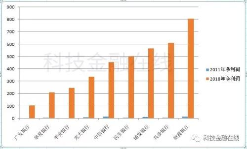 多年冲刺上市未果 广发银行如何“没落”成非著名银行？