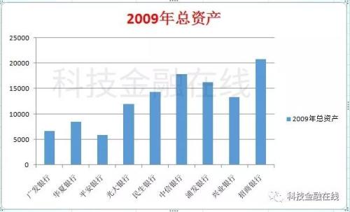 多年冲刺上市未果 广发银行如何“没落”成非著名银行？