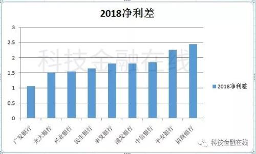 多年冲刺上市未果 广发银行如何“没落”成非著名银行？