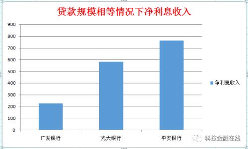 多年冲刺上市未果 广发银行如何“没落”成非著名银行？