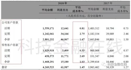 多年冲刺上市未果 广发银行如何“没落”成非著名银行？