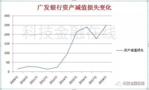 多年冲刺上市未果 广发银行如何“没落”成非著名银行？