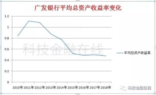 多年冲刺上市未果 广发银行如何“没落”成非著名银行？