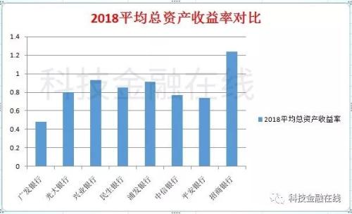 多年冲刺上市未果 广发银行如何“没落”成非著名银行？