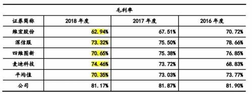 擅改科创板招股书,中金之后是中信!一月之内两大券商触碰“雷池”,证监会:严字当头