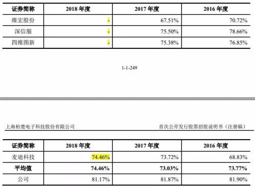 擅改科创板招股书,中金之后是中信!一月之内两大券商触碰“雷池”,证监会:严字当头
