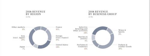 富可敌国！这个人的财富约占法国GDP的4%，他家的产品男人女人都想拥有，比尔·盖茨、马云都甘拜下风