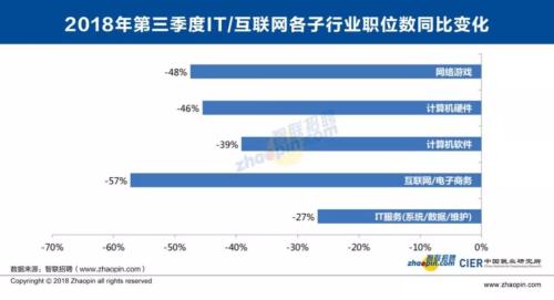 全民网红梦“吞噬”年轻人