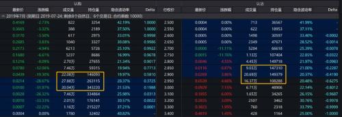 400万张天量期权对抗，谁先崩溃？有人惊呼这是大行情的信号