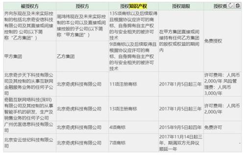 360爆贪腐案！周鸿祎出手：烂肉要用最锋利的刀切掉