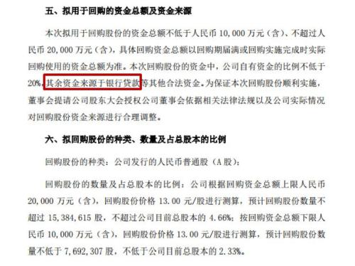 全是套路！用贷款回购股份，且回购价格上限比股价还低，诚意呢？交易所关注函来了