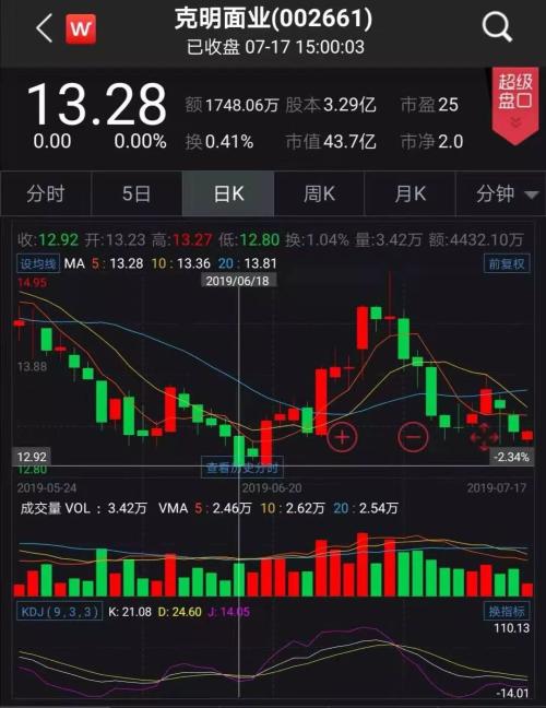 全是套路！用贷款回购股份，且回购价格上限比股价还低，诚意呢？交易所关注函来了