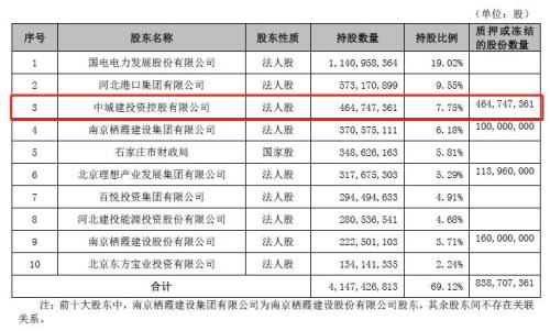 起拍价20.74亿！河北