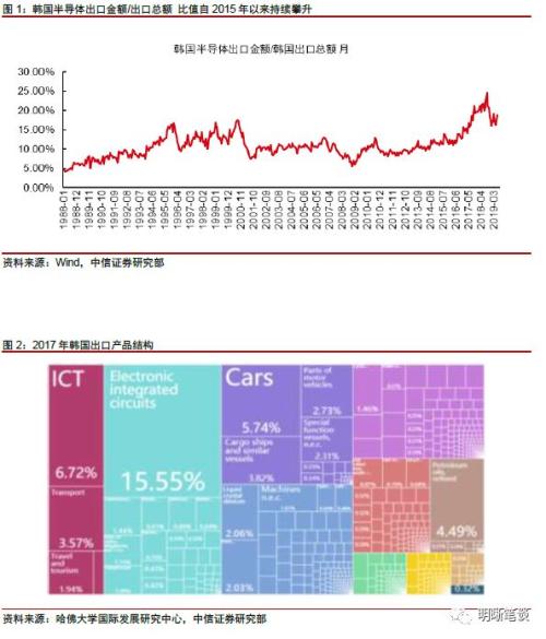 【解析日韩之争】朱鹮会打败金丝雀吗？