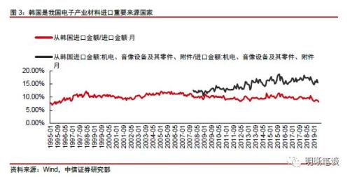 【解析日韩之争】朱鹮会打败金丝雀吗？