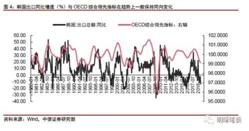 【解析日韩之争】朱鹮会打败金丝雀吗？