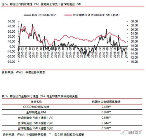 【解析日韩之争】朱鹮会打败金丝雀吗？