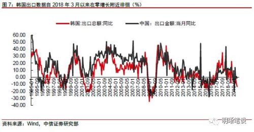 【解析日韩之争】朱鹮会打败金丝雀吗？